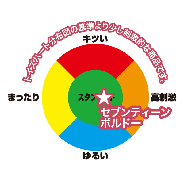 セブンティーンボルドー 画像4